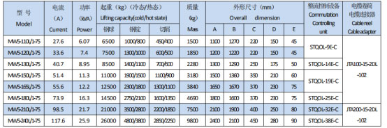 岳陽起重電磁鐵銷售,電纜卷筒生產(chǎn),岳陽通力電磁設備有限公司