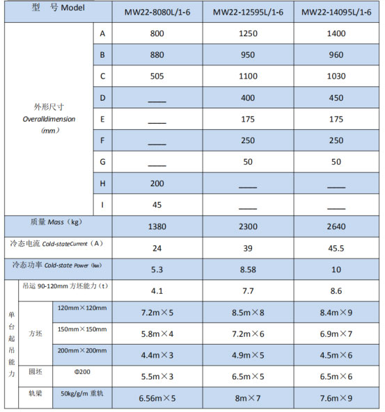 岳陽起重電磁鐵銷售,電纜卷筒生產(chǎn),岳陽通力電磁設(shè)備有限公司 岳陽起重電磁鐵銷售,電纜卷筒生產(chǎn),岳陽通力電磁設(shè)備有限公司