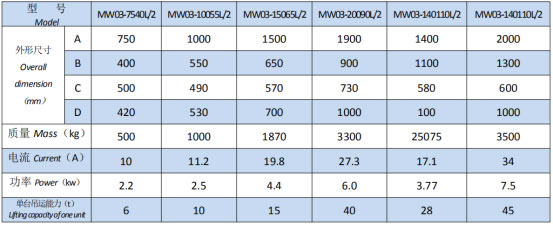 岳陽起重電磁鐵銷售,電纜卷筒生產,岳陽通力電磁設備有限公司