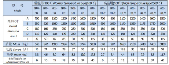 岳陽起重電磁鐵銷售,電纜卷筒生產,岳陽通力電磁設備有限公司