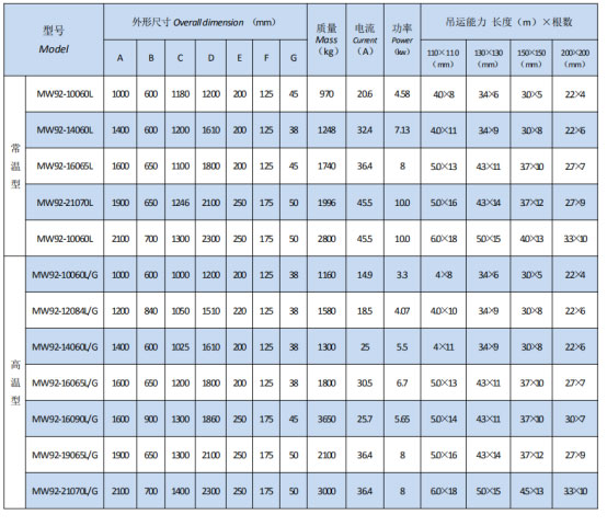岳陽起重電磁鐵銷售,電纜卷筒生產,岳陽通力電磁設備有限公司 岳陽起重電磁鐵銷售,電纜卷筒生產,岳陽通力電磁設備有限公司