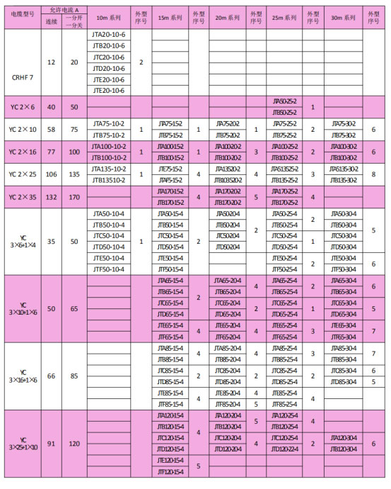 岳陽起重電磁鐵銷售,電纜卷筒生產,岳陽通力電磁設備有限公司 岳陽起重電磁鐵銷售,電纜卷筒生產,岳陽通力電磁設備有限公司