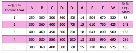 岳陽起重電磁鐵銷售,電纜卷筒生產,岳陽通力電磁設備有限公司