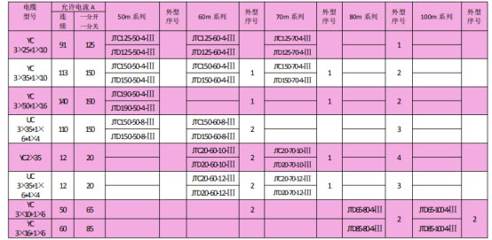 岳陽起重電磁鐵銷售,電纜卷筒生產,岳陽通力電磁設備有限公司