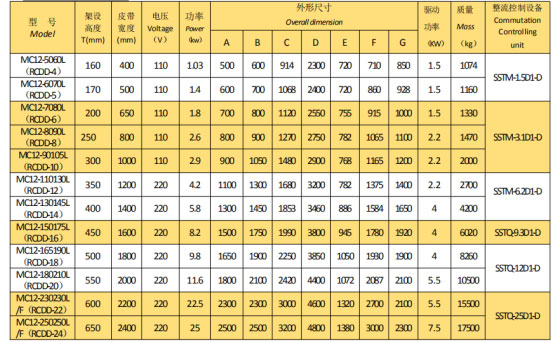 岳陽起重電磁鐵銷售,電纜卷筒生產,岳陽通力電磁設備有限公司