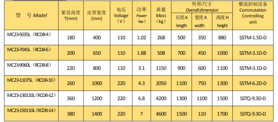 岳陽起重電磁鐵銷售,電纜卷筒生產,岳陽通力電磁設備有限公司