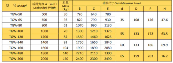 岳陽起重電磁鐵銷售,電纜卷筒生產,岳陽通力電磁設備有限公司 岳陽起重電磁鐵銷售,電纜卷筒生產,岳陽通力電磁設備有限公司