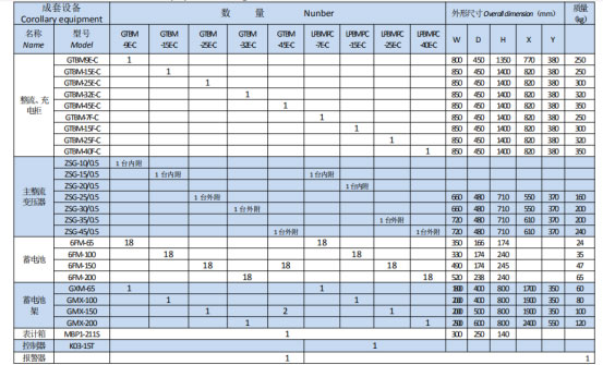 岳陽起重電磁鐵銷售,電纜卷筒生產,岳陽通力電磁設備有限公司