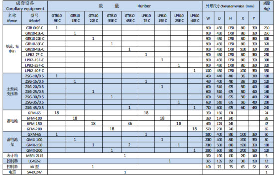 岳陽起重電磁鐵銷售,電纜卷筒生產,岳陽通力電磁設備有限公司 岳陽起重電磁鐵銷售,電纜卷筒生產,岳陽通力電磁設備有限公司