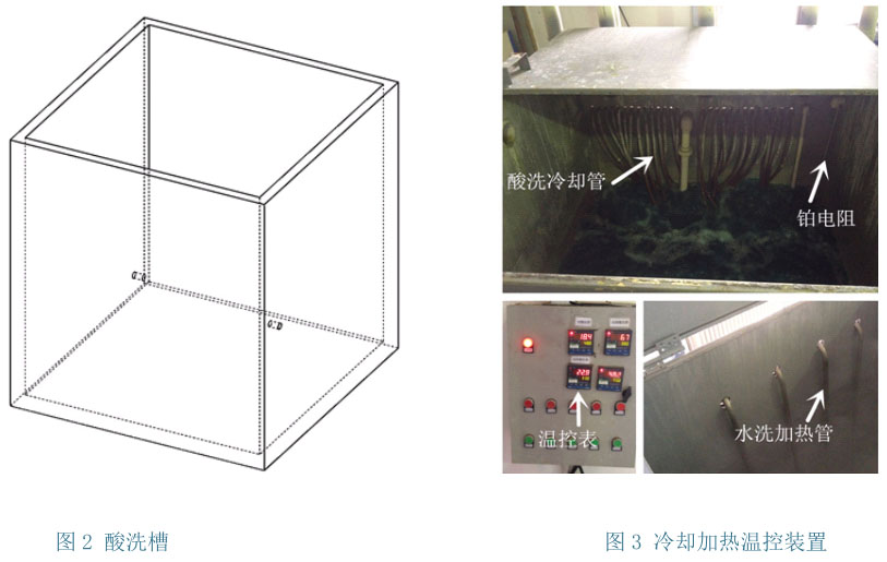 鈦合金酸洗工藝與設備的研究 鈦合金酸洗工藝與設備的研究